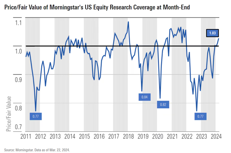 Bolsa De Valores USA Grafica