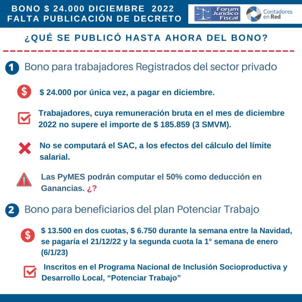 Bono Para Trabajadores Privados 2024
