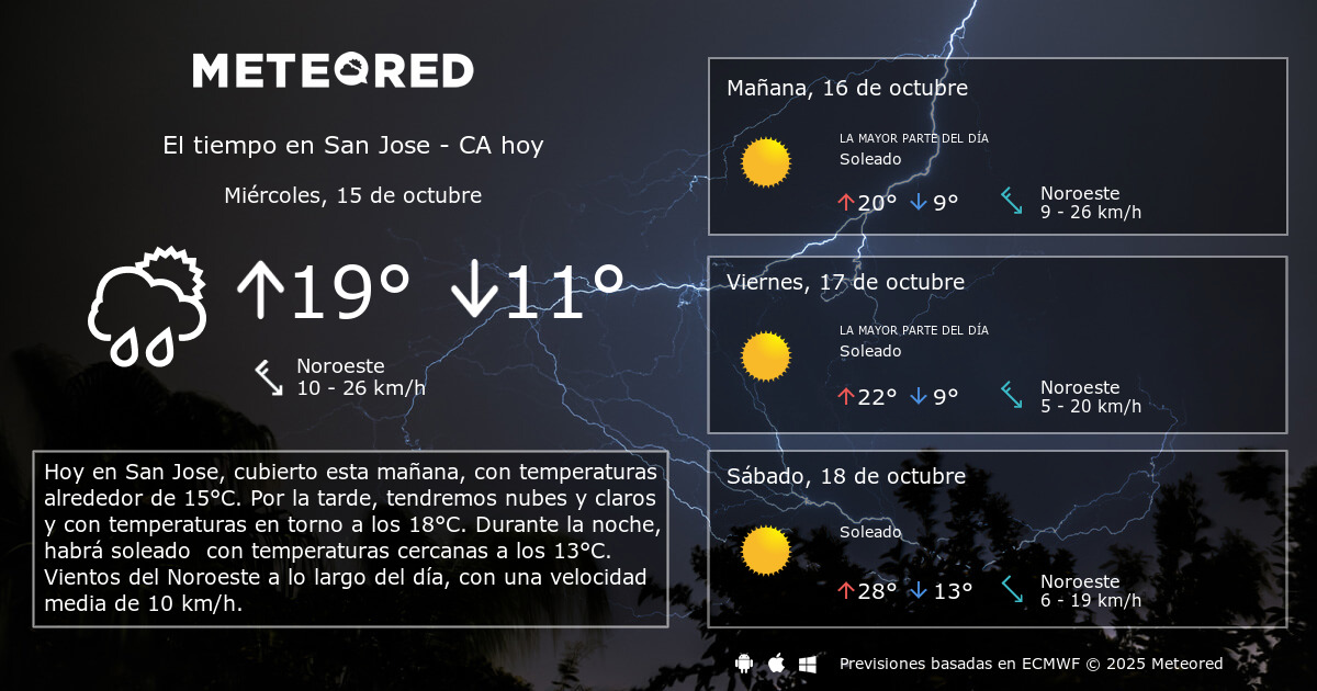 Clima San José 14 Días
