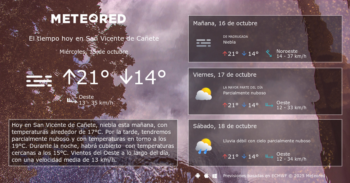 El Tiempo En San Vicente De Cañete Weather