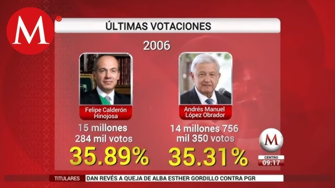 Elecciones 2006 Mexico Presidente