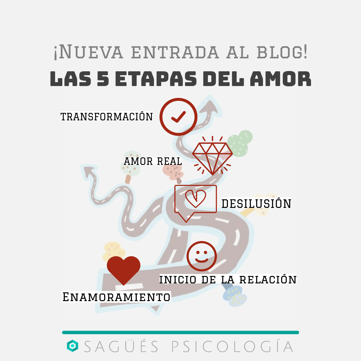 Etapas Del Enamoramiento