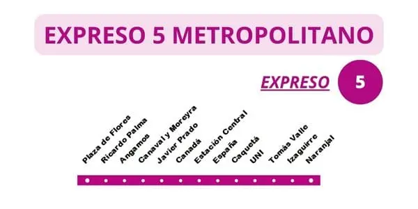 Expreso 5 Metropolitano 2025