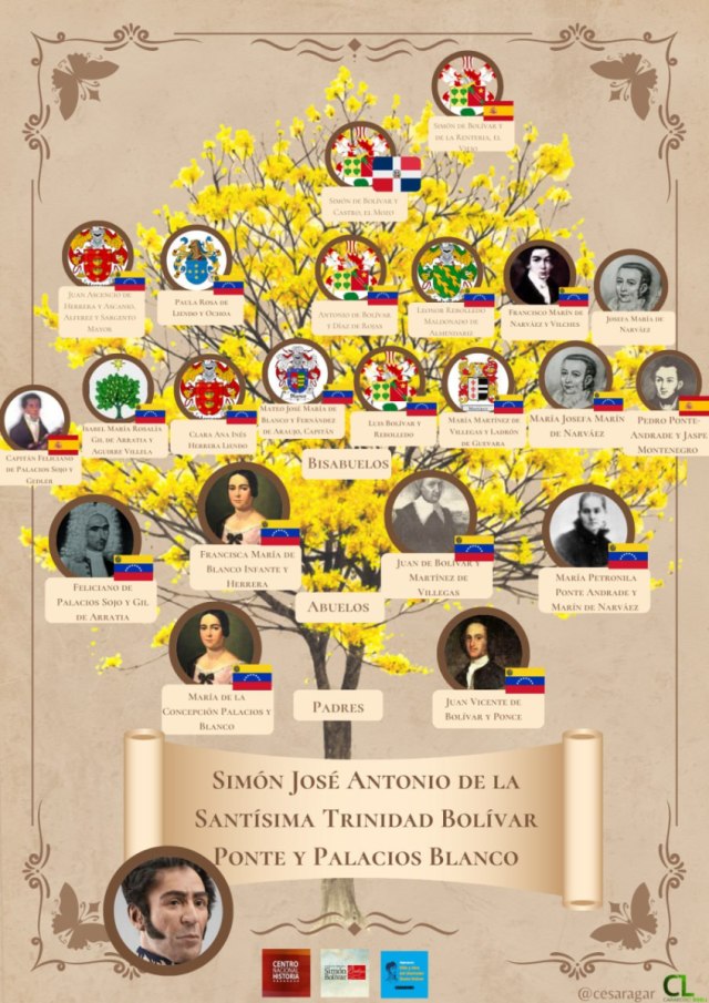 Familia De Simón Bolívar