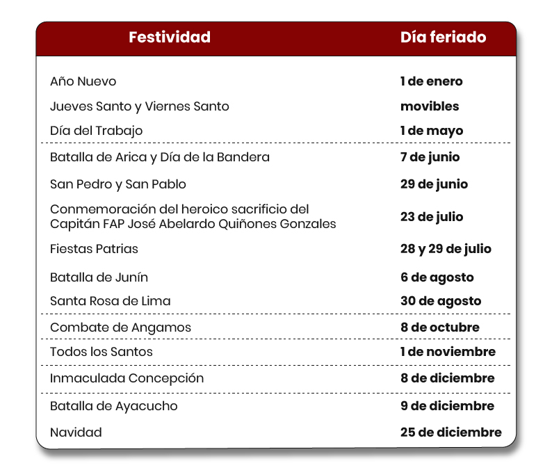 Feriados Pagados En Perú