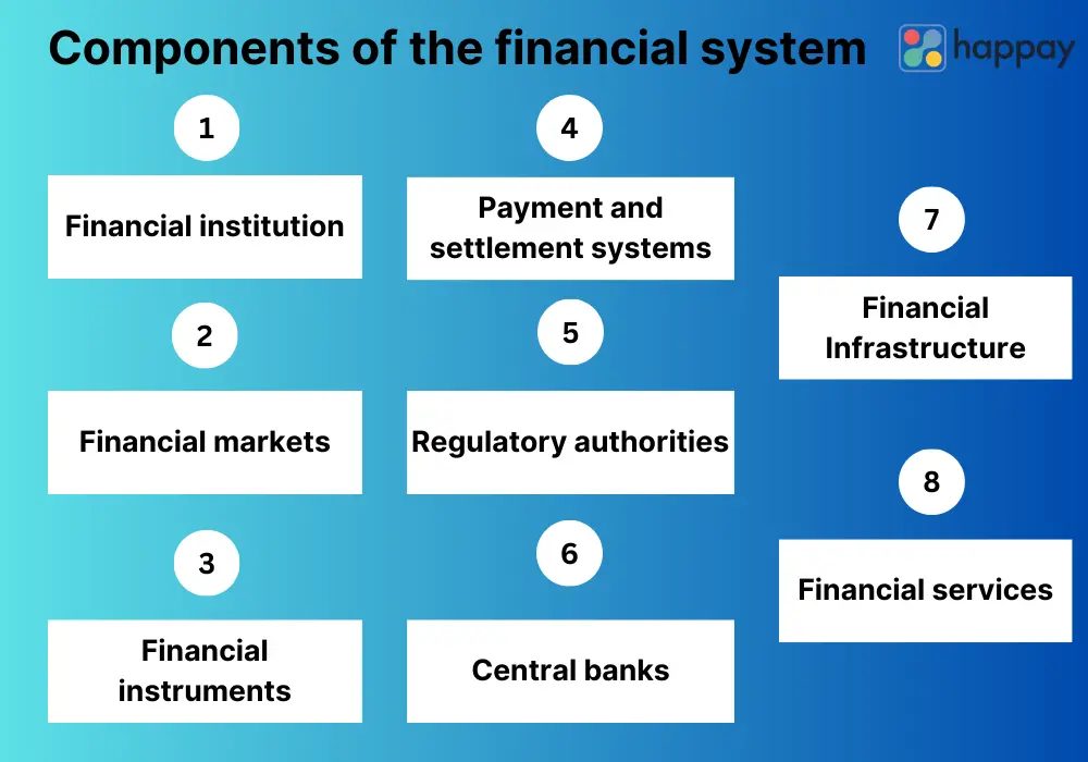 Financial System Components