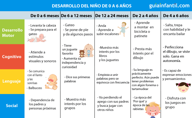 Hitos De Desarrollo Infantil