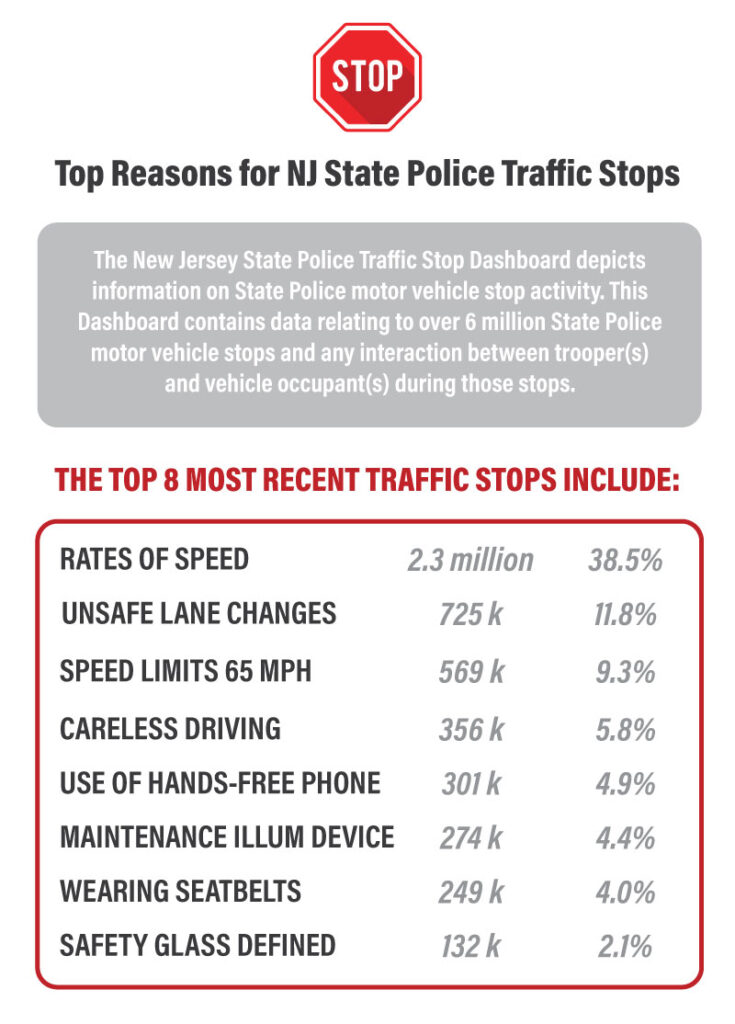 How Long Do Points Stay On Your License In NJ