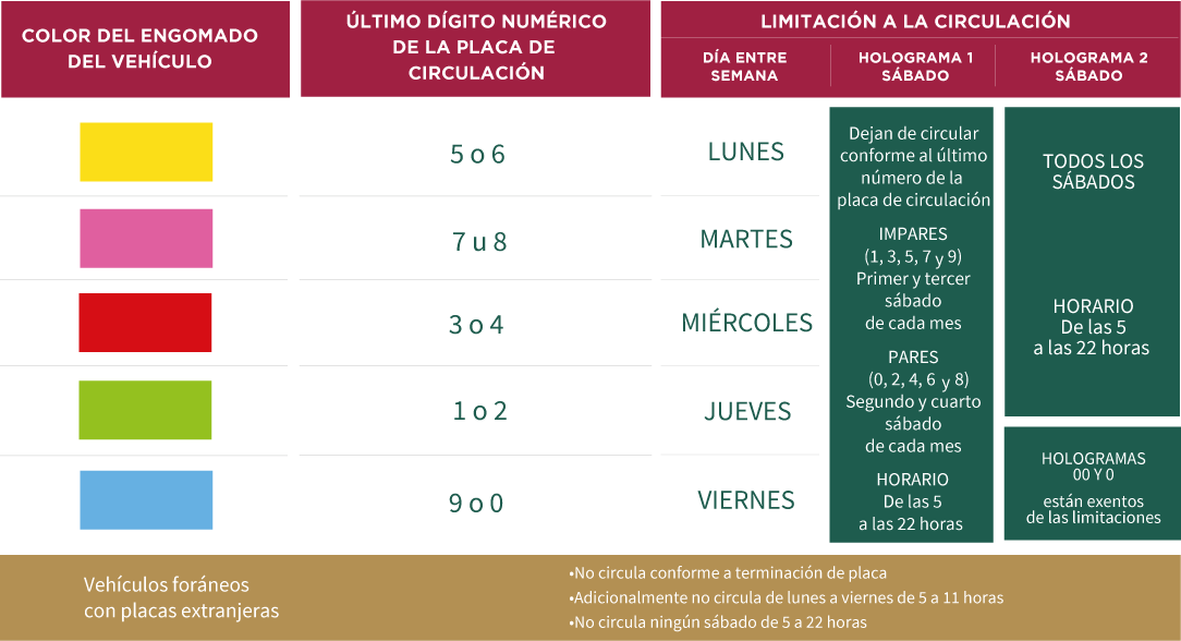 Hoy No Circula CDMX Foráneos