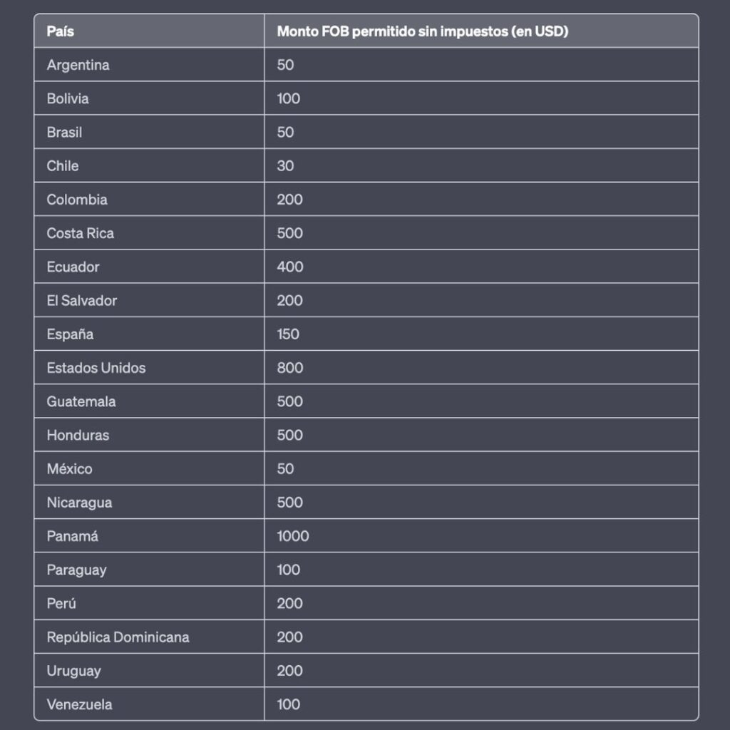 Impuestos De Importación De China A Perú