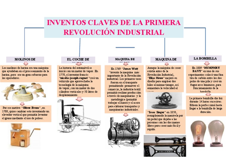 Inventos De La Primera Revolución Industrial Imagenes