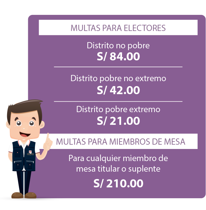Multa Por No Ser Miembro De Mesa