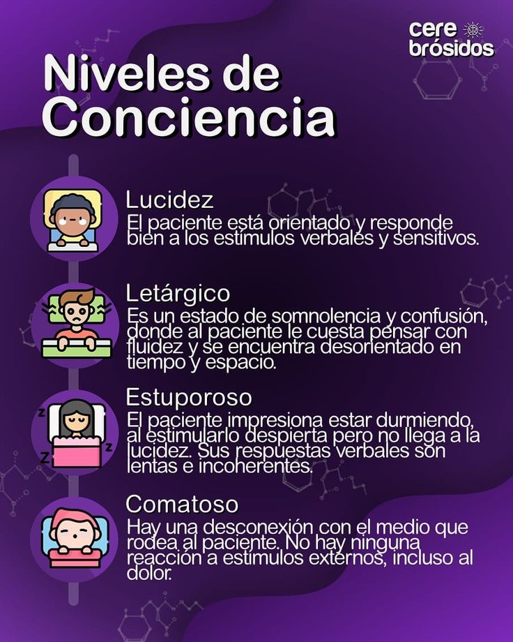 Niveles De Conciencia Medicina
