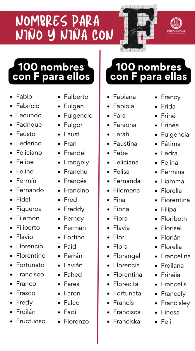 Nombres Con F De Hombre