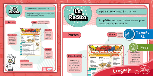 Partes De Una Receta