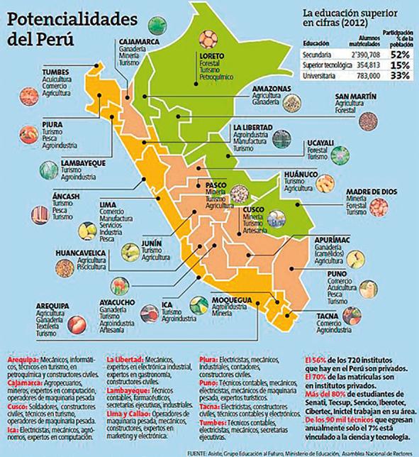 Que Potencialidades Nos Ofrece El Espacio Geográfico Peruano Speci