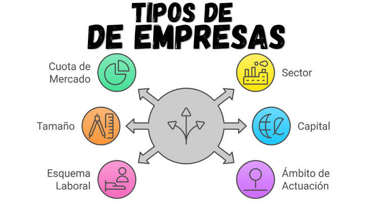 Tipos De Empresas